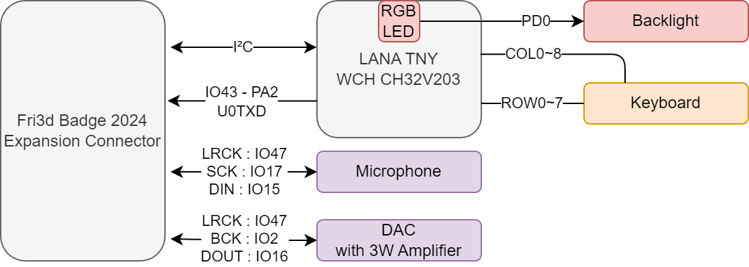 blockdiagram