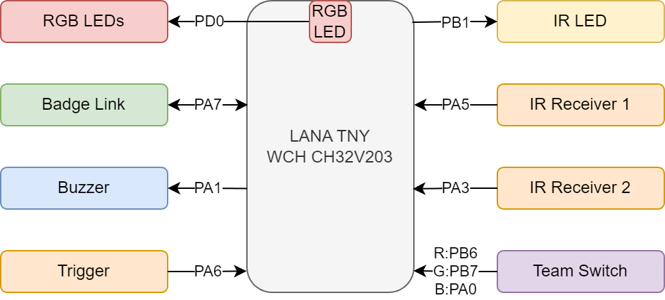 blockdiagram