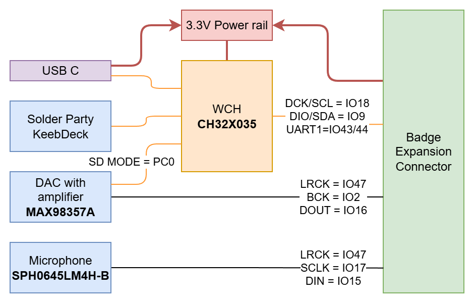 blockdiagram
