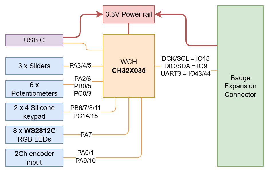 blockdiagram