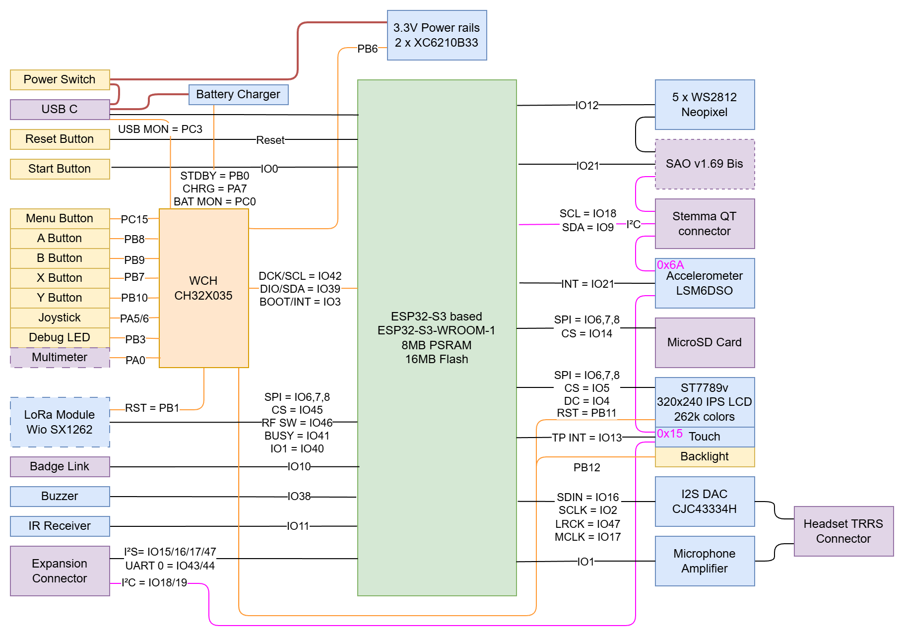 Blockdiagramma